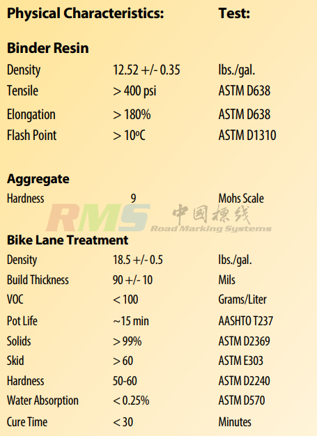 彩色防滑涂料数据指标.png