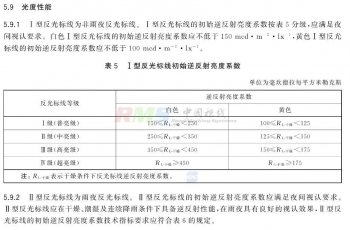 防滑型反光玻璃珠